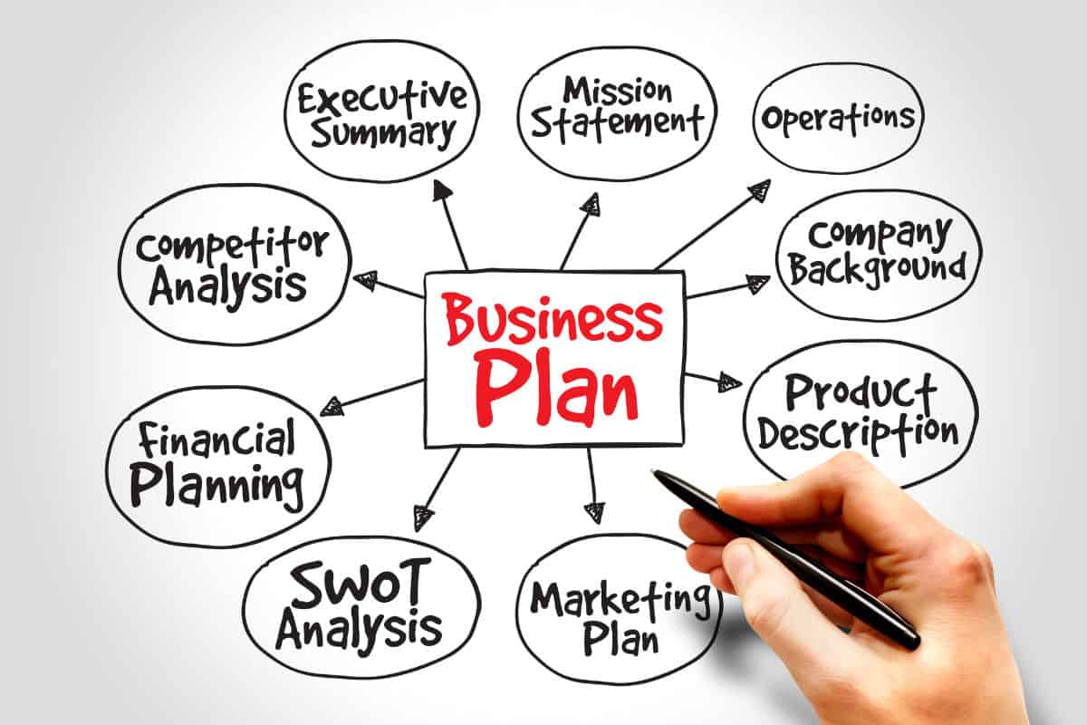 A Guide to Starting a Business for Photographers - The Business Plan
